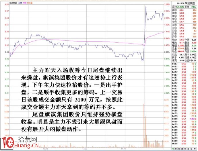 圖解新莊入場吸籌尾盤拉高的異動盤口,拾荒網