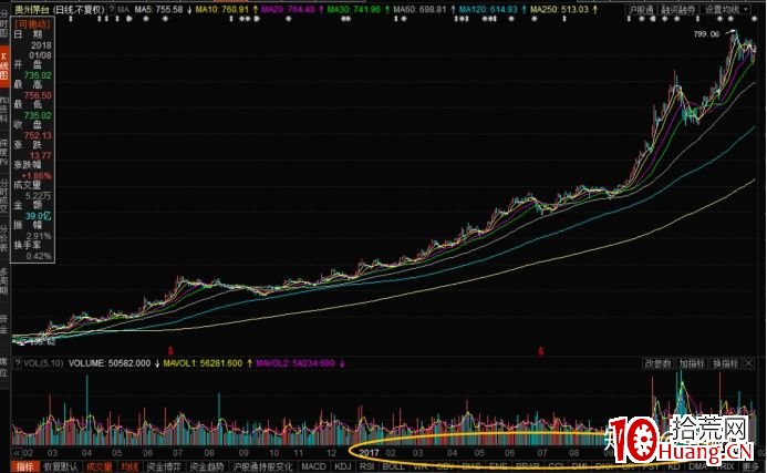 從妖股貴州燃氣的第一波是怎樣炒起來的看龍頭戰法實操（圖解）,拾荒網