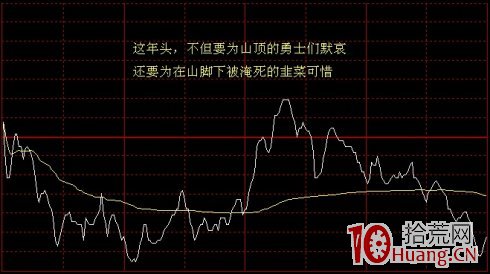 分時圖走勢看盤技巧案例圖解,拾荒網