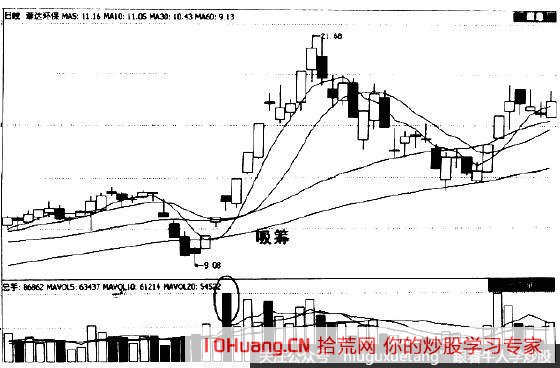 漲停板封不住,總是被打開的兩種應對策略(圖解) 漲停板封不住,總是被打開的兩種應對策略(圖解),拾荒網