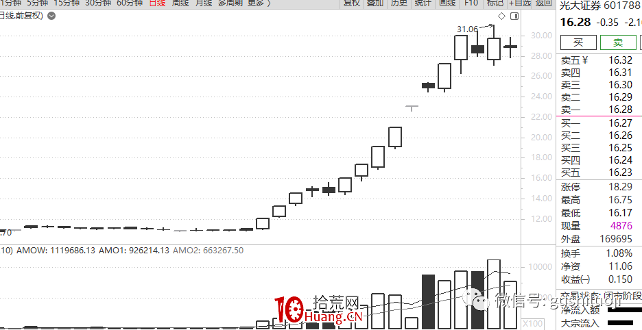 龍頭戰法深度思考（第4篇）：龍頭，從一而終 or 輪流執政（圖解）,拾荒網
