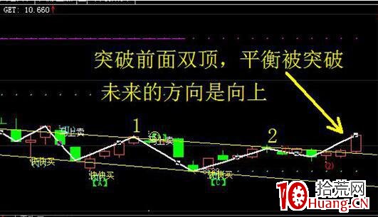 運用結構理論捕捉漲停板(圖解) 運用結構理論捕捉漲停板(圖解),拾荒網