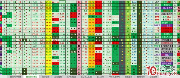 擇時篇 4：情緒周期（交易核心中的核心）,拾荒網