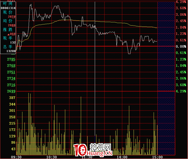 分時圖的絕佳賣點：雙平頂（圖解）,拾荒網