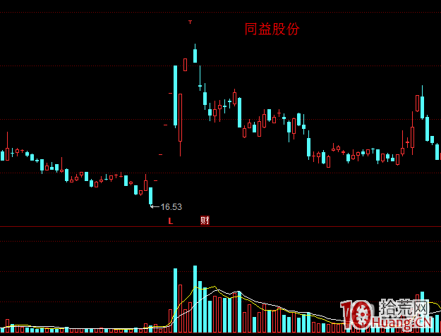 漲停股反包板打板技術高級教程之如何從分時籌碼結構的角度看打板的邏輯（案例圖解）,拾荒網