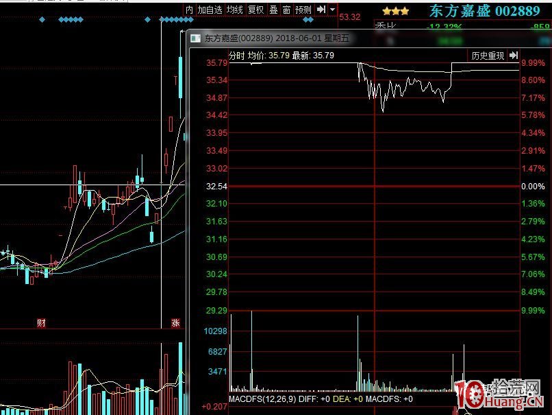 弱轉強模式實戰案例（圖解）,拾荒網