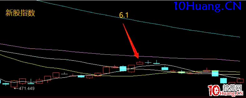 新股戰法之：帶熱點題材的新股如何參與？深度教程（圖解）,拾荒網