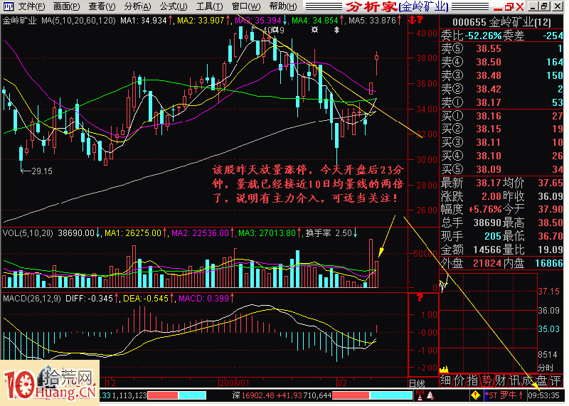 開盤一小時兩倍量與漲停板打板買入法(圖解) 開盤一小時兩倍量與漲停板打板買入法(圖解),拾荒網