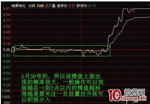 圖解如何從分時圖捕捉主升浪買點,拾荒網