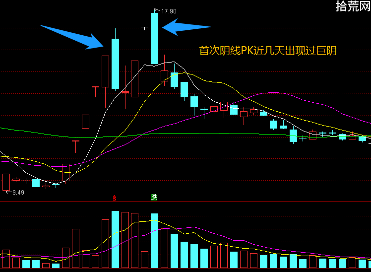 當天買入暴虧16%,第二天如何操作?(圖解) 當天買入暴虧16%,第二天如何操作?(圖解),拾荒網