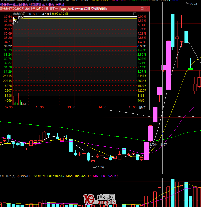 漲停板學深度教程 51：分歧一致戰法之如何從換手量判斷漲停板連板高度？（圖解）,拾荒網