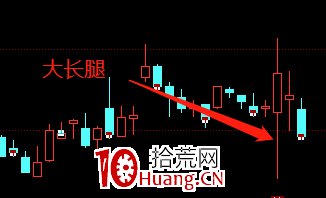 短線交易常用術語大全！解迷困惑！！（圖解）,拾荒網