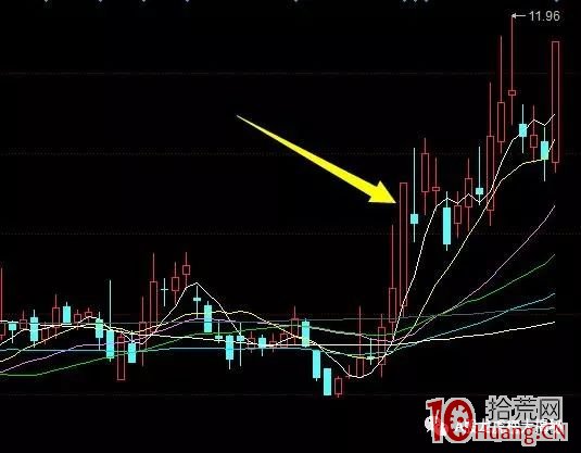 短線操作，最核心的是死也要死在龍頭股上（圖解）,拾荒網