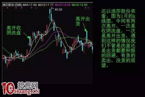 分時圖操作原則與低開、高開 分時圖操作原則與低開、高開,拾荒網