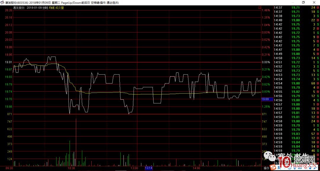 塞外書生:呆滯股分時圖與呆滯股的短莊運作 塞外書生:呆滯股分時圖與呆滯股的短莊運作,拾荒網