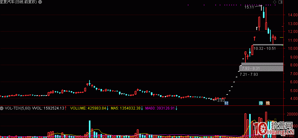 龍虎榜選股最高標桿席位——歡樂海岸操盤手法 龍虎榜選股最高標桿席位——歡樂海岸操盤手法,拾荒網