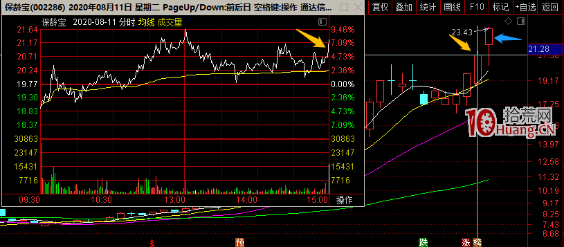 機構席位戰法深度教程 2：關於機構席位情緒溢價！如何計算一隻票會不會出機構龍虎榜？（圖解）,拾荒網