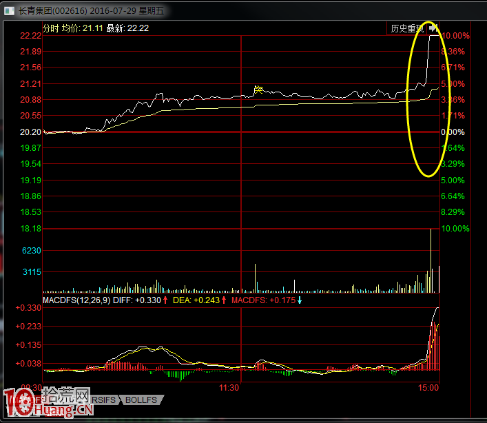 案例圖解哪些遊資席位容易當日拉漲停，次日出貨,拾荒網