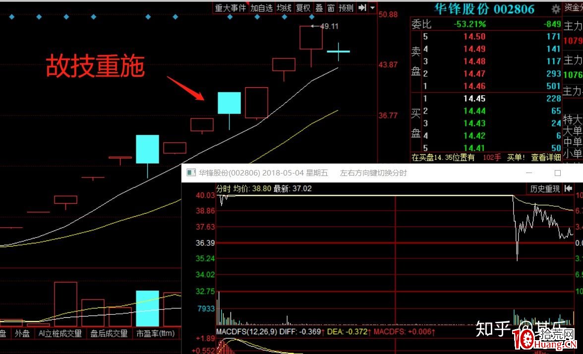 尾盤炸板模式的低吸技巧（圖解）,拾荒網