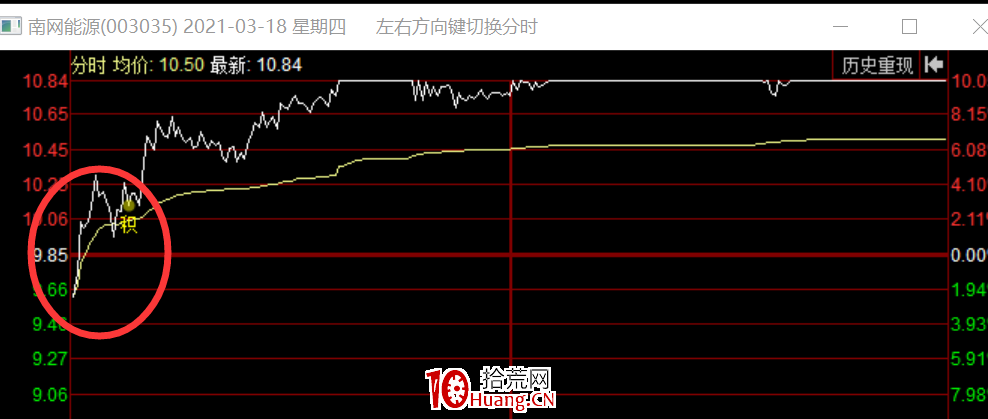 超級大妖股是怎麼產生的？（圖解）,拾荒網