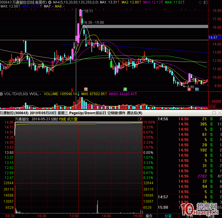 打板打板怎樣才能打到好板,拾荒網