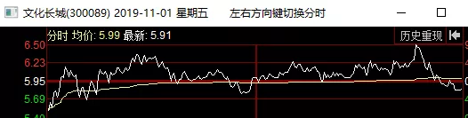 妖股規律之2019年11月妖股分時圖走勢總結 妖股規律之2019年11月妖股分時圖走勢總結,拾荒網