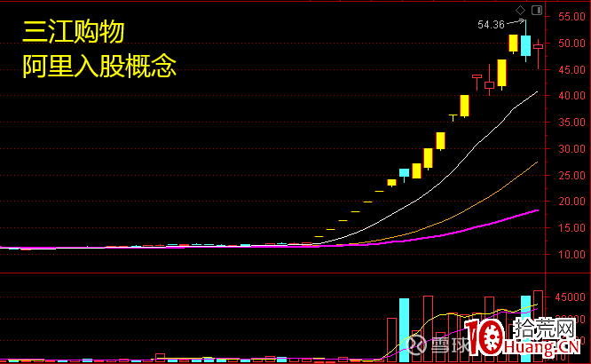龍頭妖股關鍵之提升審美能力（圖解）,拾荒網
