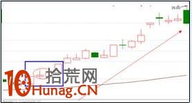 漲停板打板戰法研究圖解(十二):漲停雙響炮 漲停板打板戰法研究圖解(十二):漲停雙響炮,拾荒網