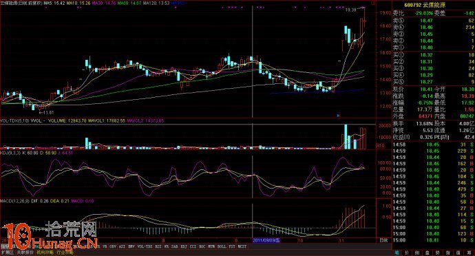 圖解漲停板高位震蕩出貨套路 圖解漲停板高位震蕩出貨套路,拾荒網