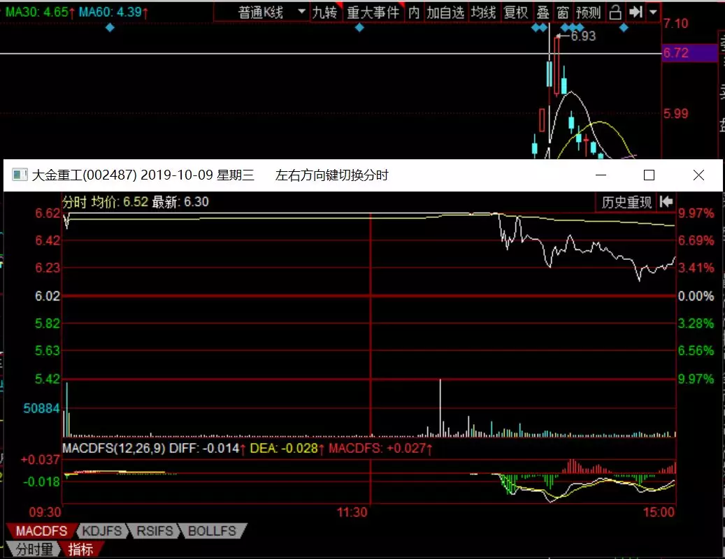 牛股圖形回顧與N字板看盤時的心理細節(圖解) 牛股圖形回顧與N字板看盤時的心理細節(圖解),拾荒網