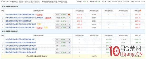 翹板業務的秘密:遊資大佬為何明知會繼續跌停還會翹板?(圖解) 翹板業務的秘密:遊資大佬為何明知會繼續跌停還會翹板?(圖解),拾荒網