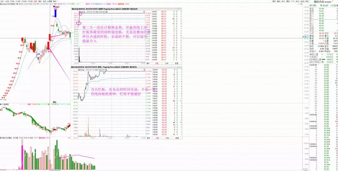 超短進階半路之路：板後半路戰法，漲停板的低吸絕技（圖解）,拾荒網