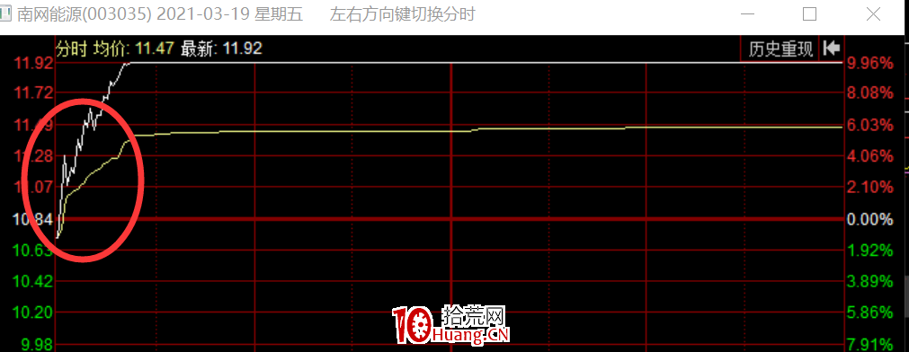 超級大妖股是怎麼產生的？（圖解）,拾荒網