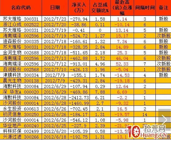 遊資演義（章13）：古來聖賢皆寂寞，江南神鷹名落升,拾荒網