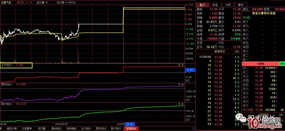 如何通過查看歷史漲停板看股票的股性活躍度（圖解）,拾荒網