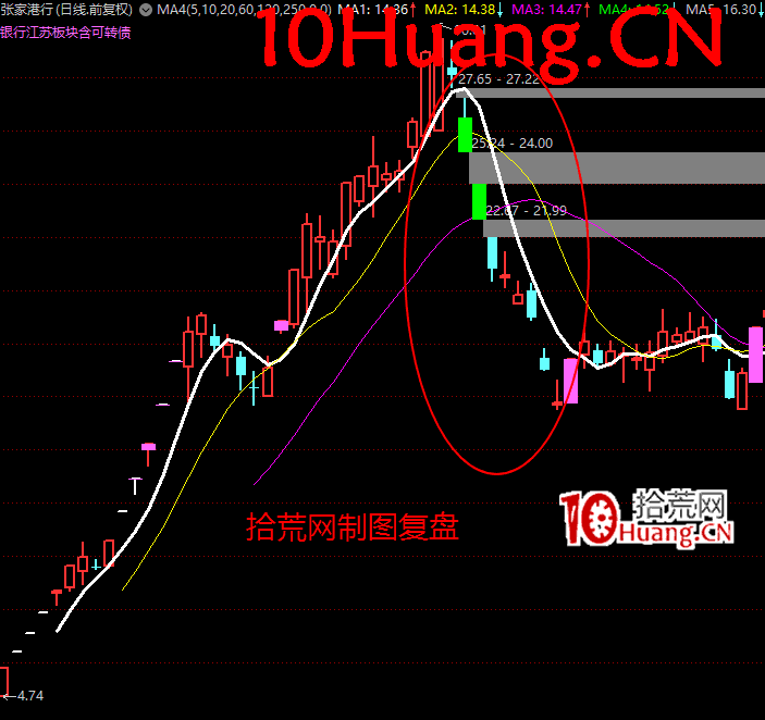 莊股教學之教你看懂莊股學會莊股深度教程3:莊股生態與莊股流派(圖解) 莊股教學之教你看懂莊股學會莊股深度教程3:莊股生態與莊股流派(圖解),拾荒網