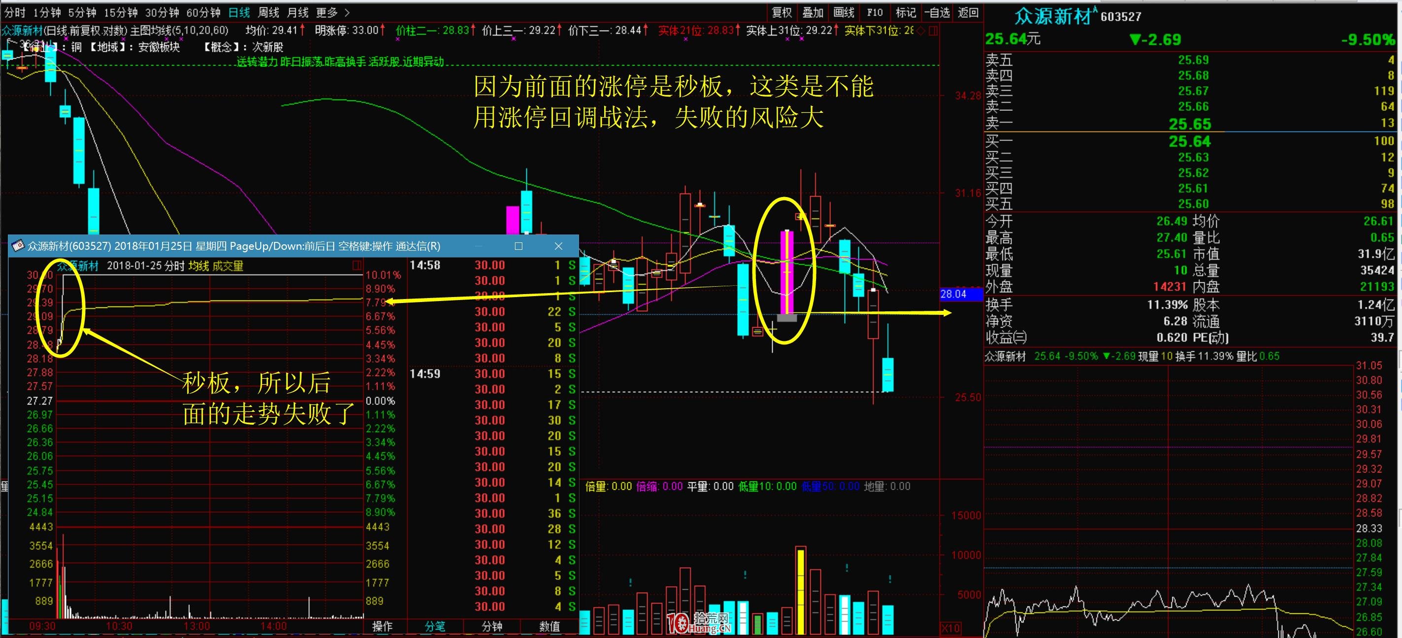 手把手教你操作漲停板回調買入法（圖解）,拾荒網