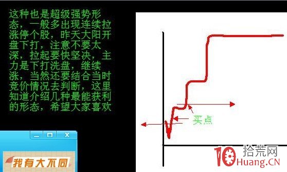 圖解如何從分時圖捕捉主升浪買點,拾荒網