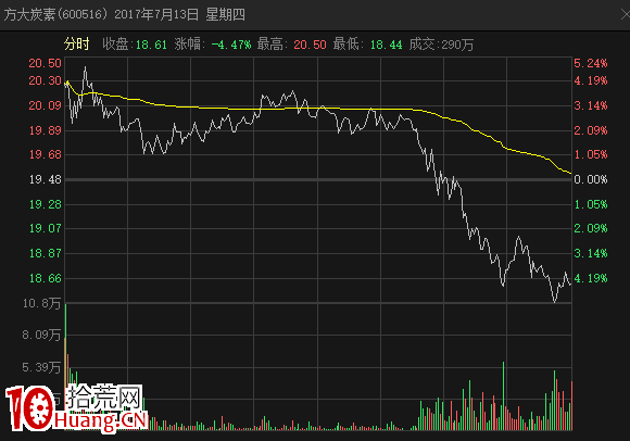 趨勢股戰法：趨勢股盤中砸跌停，如何操作？深度教程（圖解）,拾荒網