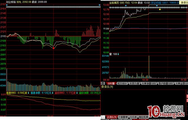 股票打板選股要關註四種漲停板質量，這樣的漲停股勝率高（圖解）,拾荒網