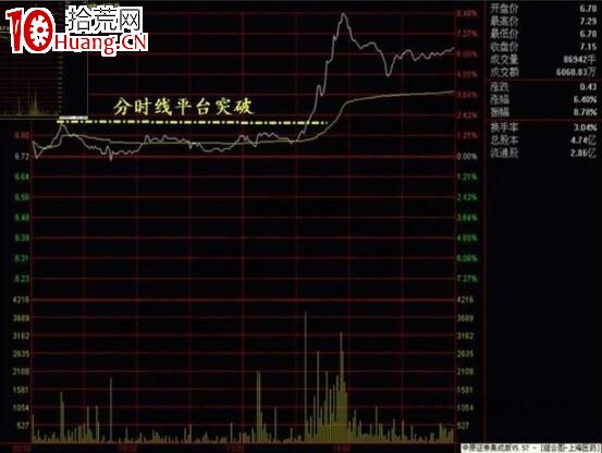 談談老股民成功抓漲停板的要訣（圖解）,拾荒網