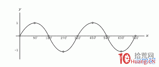 論股市情緒循環戰法與打板經驗,拾荒網