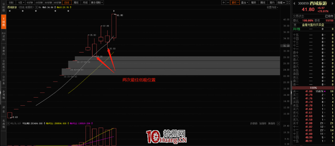 創業板註冊制以後的三種玩法探討（圖解）,拾荒網