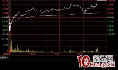 以三角防務為例，完美低吸大長腿的三個關鍵點！（圖解）,拾荒網