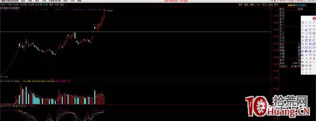 漲停板二板定龍頭的介入點問題（案例圖解）,拾荒網