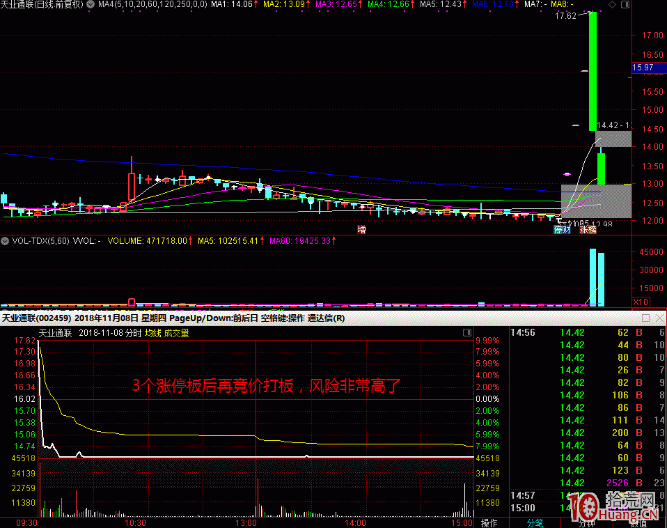 競價打板的缺點與風險都有哪些,拾荒網