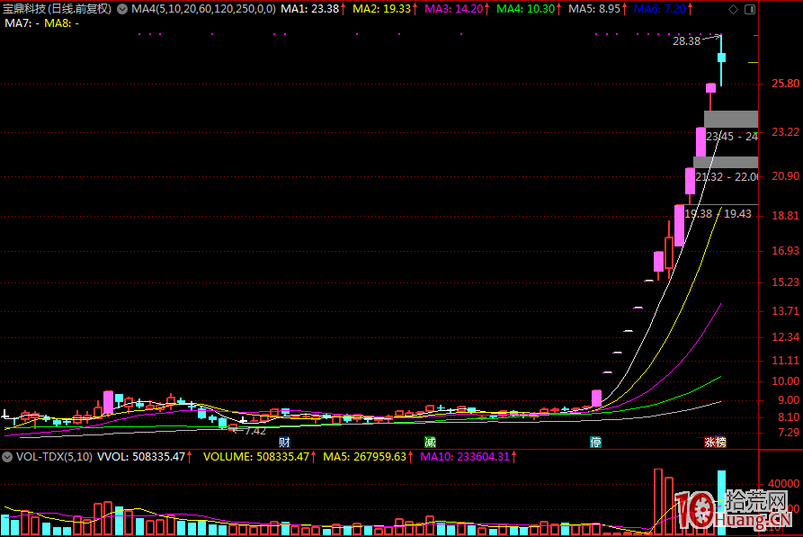 職業炒股是一種什麼體驗?我的盈利模式隻做妖股和強勢趨勢股(圖解) 職業炒股是一種什麼體驗?我的盈利模式隻做妖股和強勢趨勢股(圖解),拾荒網