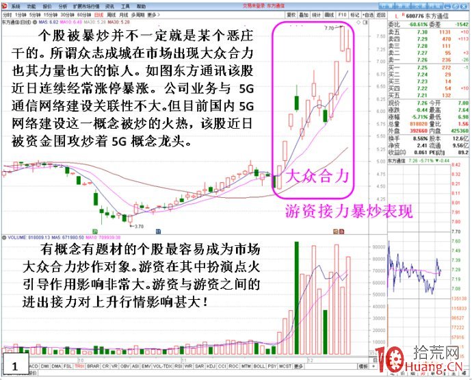 混莊時代的莊遊股是如何把漲停板（接力換手板）推向極致？遊資接力入場的直觀體現（圖解）,拾荒網