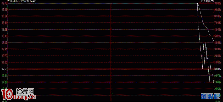 打板必學：逆向思維角度分析漲停龍虎榜的實戰案例圖解,拾荒網
