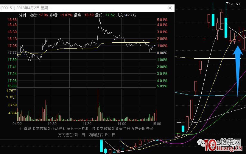 《龍頭股情緒周期教程》全集 第10講：題材情緒周期龍回頭階段（反抽板）,拾荒網